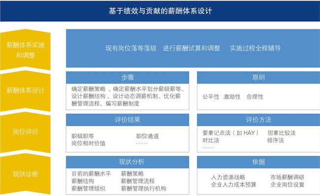 一般人力資源的工資_人力工資資源一般包括哪些_人力資源工資一般多少