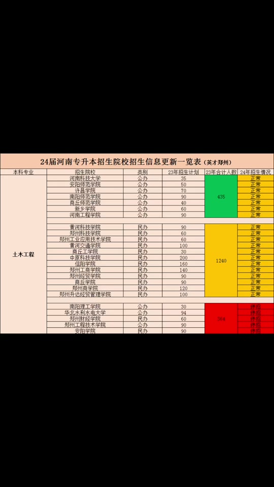 安徽省本科錄取時間查詢_安徽三本錄取時間_安徽省本科錄取時間