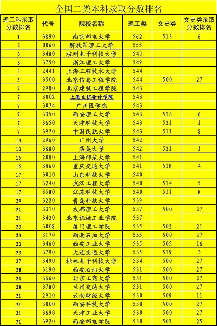 分數(shù)歷年高考山東線是多少_山東高考歷年分數(shù)線_山東高考錄取分數(shù)線歷年