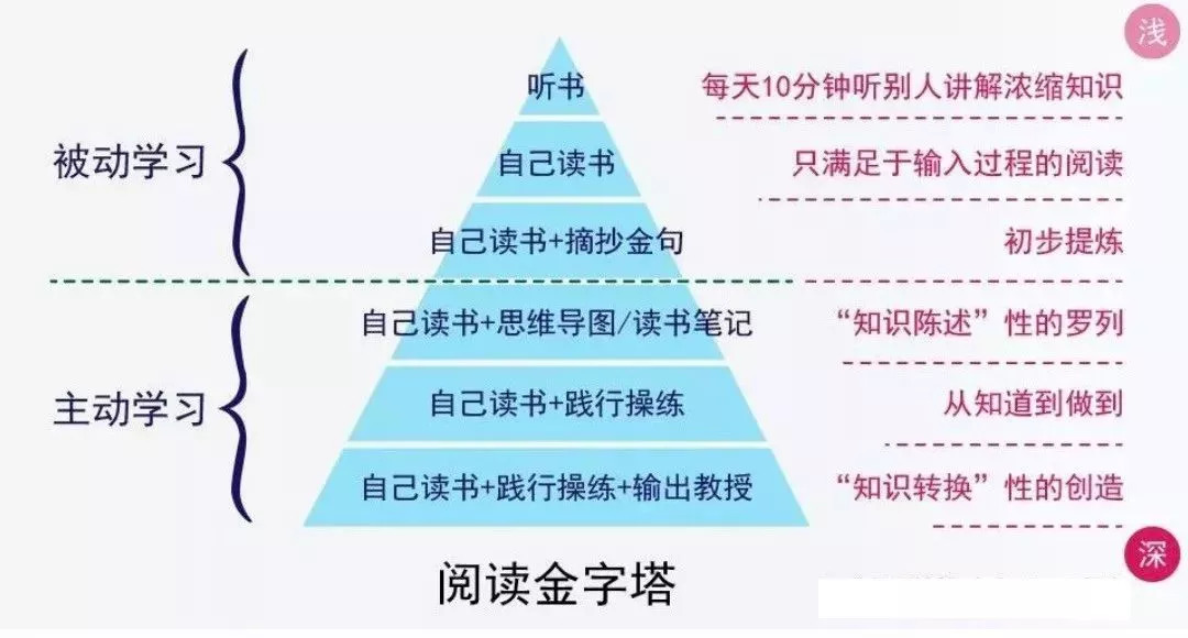 讀書小報怎么寫_讀書小報手抄報怎么寫字_讀書小報的寫字