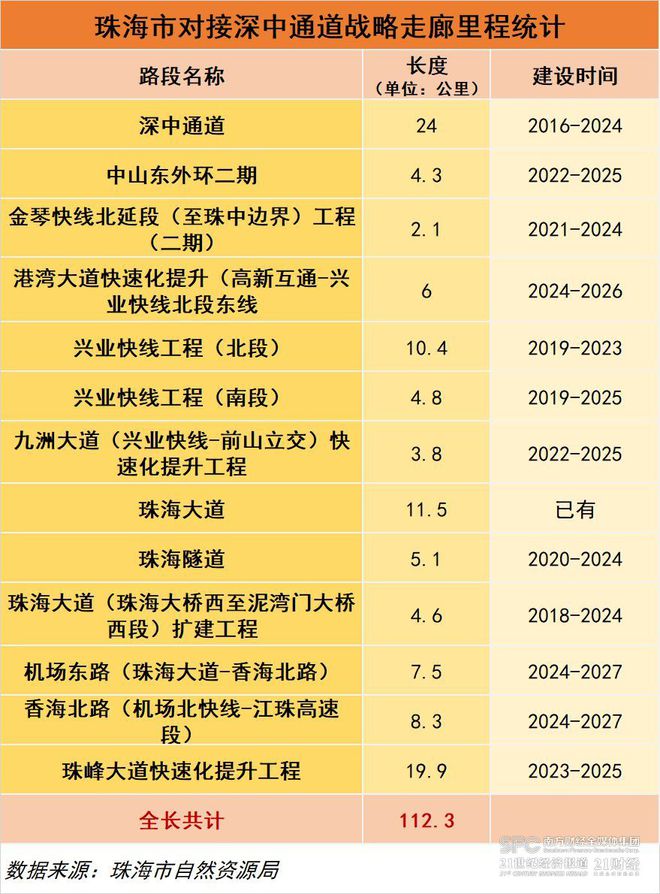 吉大珠海學院_珠海吉林大學珠海學院更名_珠海學院吉林大學
