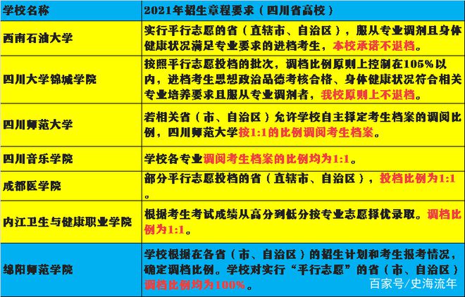 2023年南開大學(xué)研究生院錄取分?jǐn)?shù)線_南開大學(xué)研究生線_南開大學(xué)考研的錄取分?jǐn)?shù)線