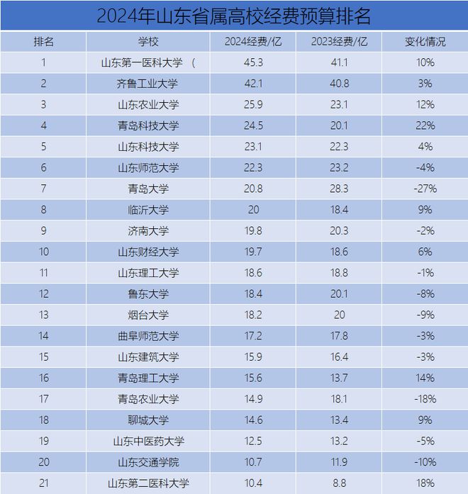山東理科一本線_山東高考理科本科線_山東理科本科線最低多少分