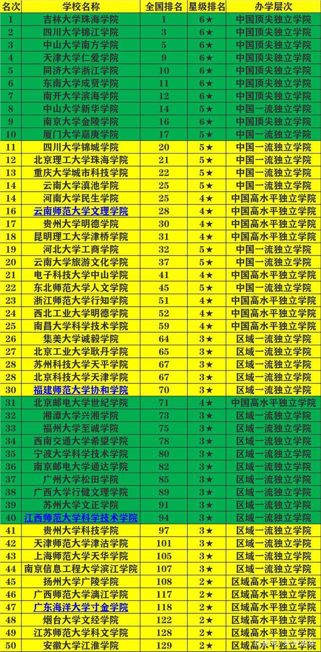北京信息科技大學是_北京信息科技大學_北京信息科技大學各學院