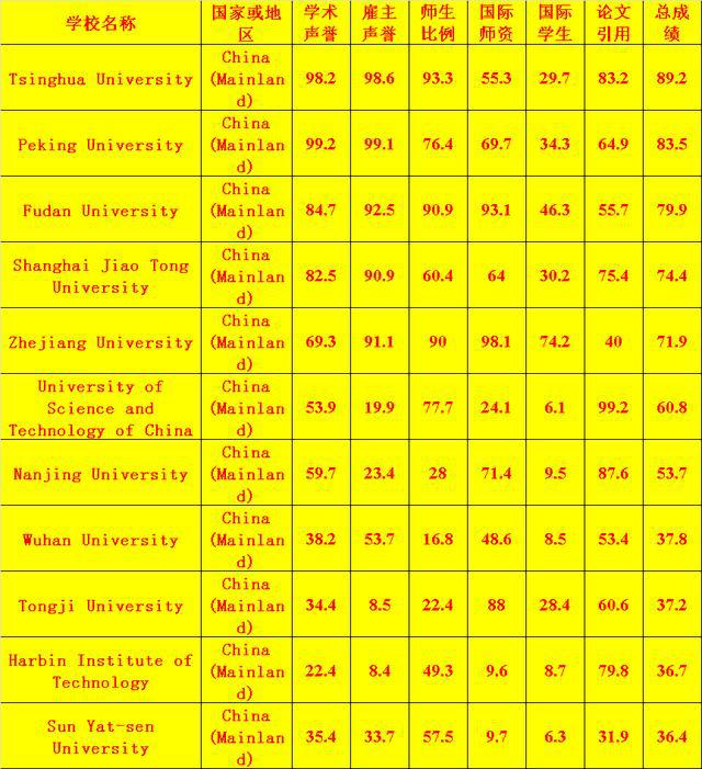 北京信息科技大學_北京信息科技大學各學院_北京信息科技大學是