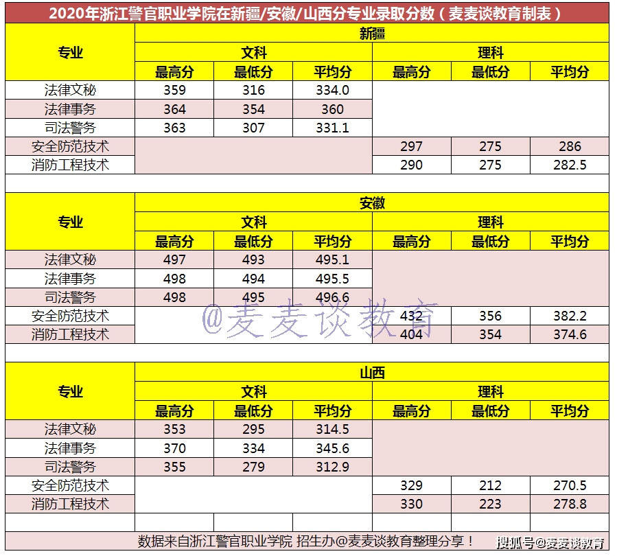 貴州理工學院最低錄取分數線_2024年貴州理工學院錄取分數線_貴州理工學院專業錄取分數線