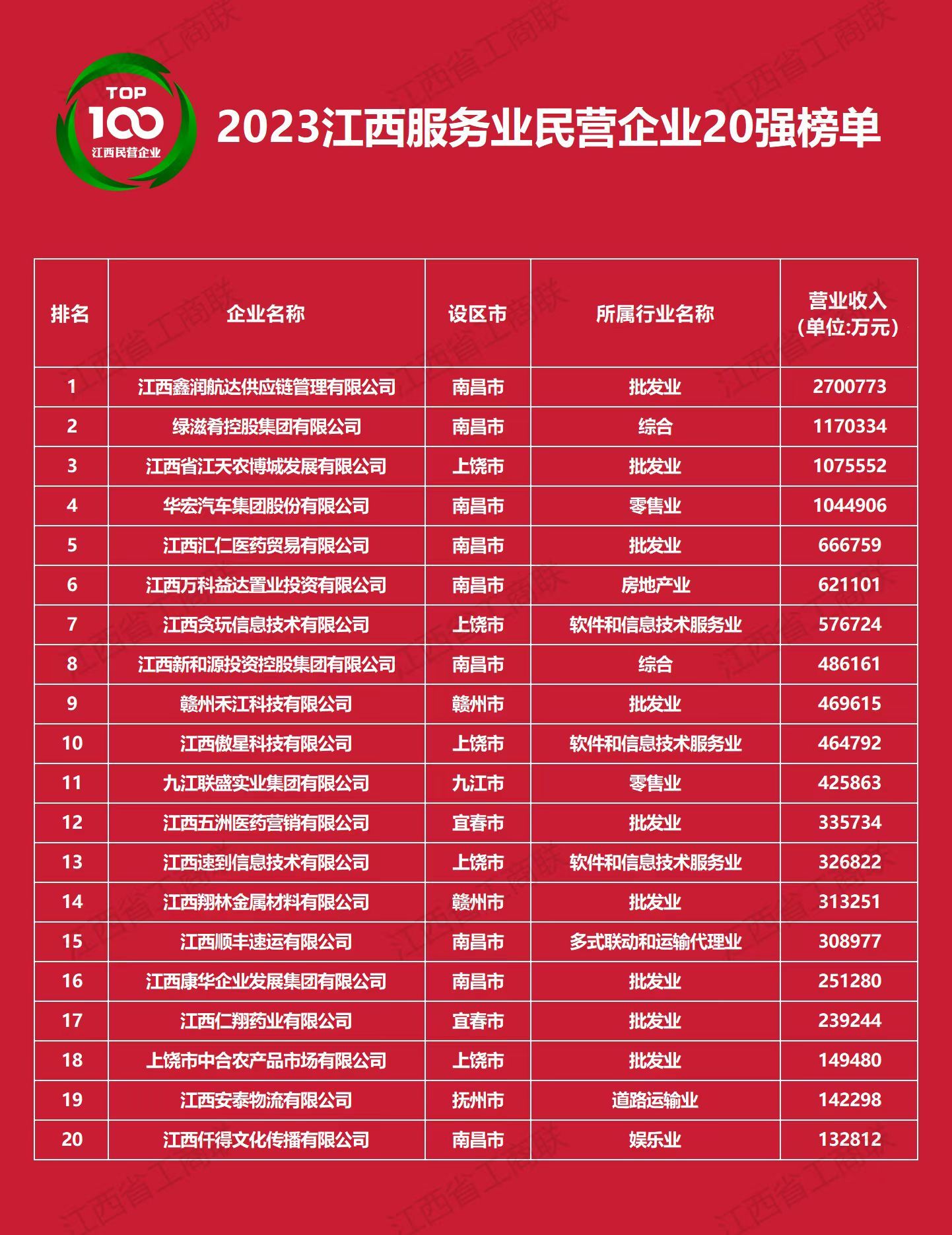 江西工商技工學校_江西工商技工學校_江西工商技工學校