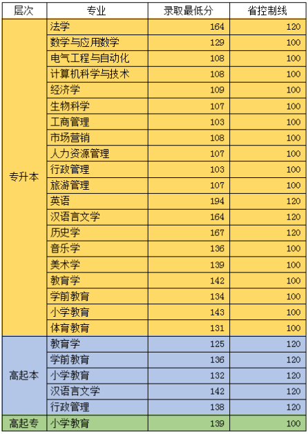 江門幼兒師范學(xué)院分?jǐn)?shù)線_2023年江門幼兒師范學(xué)校錄取分?jǐn)?shù)線_江門幼兒師范學(xué)校高考分?jǐn)?shù)線