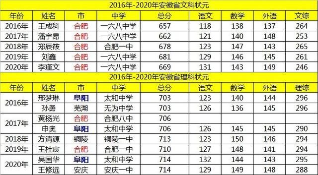 安徽高考查詢成績時間2023_安徽高考查詢成績時間怎么查_安徽省高考成績查詢時間