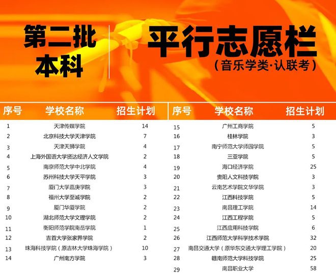 山東省招生考試院官網_山東省招生簡章官網_山東考生招生