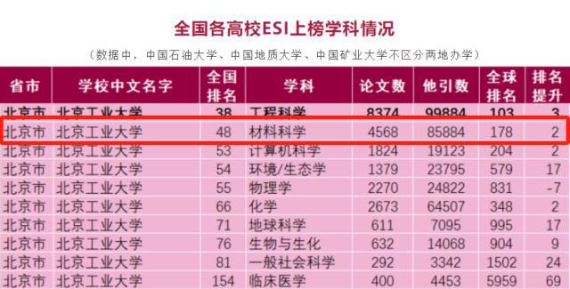 延邊大學專業排名_延邊排名大學專業前十_延邊排名大學專業有哪些