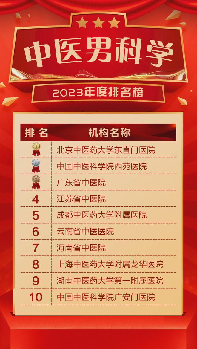 延邊排名大學專業有哪些_延邊排名大學專業前十_延邊大學專業排名