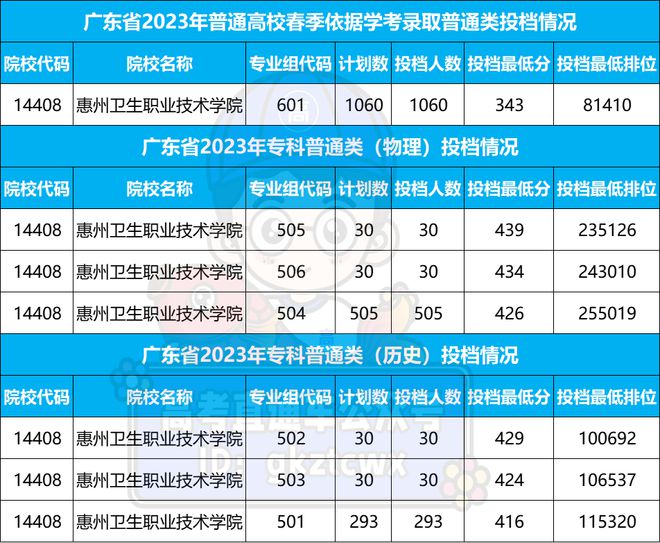 佛山分數線大學排行榜_佛山分數線大學排名_佛山大學分數線