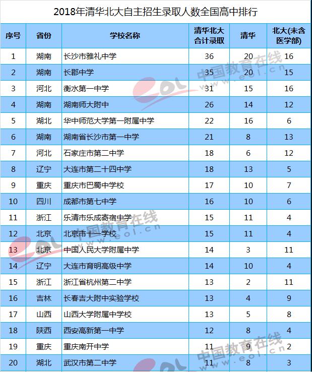 北京400多分大學_北京高考400分能上什么學校_北京高考400分能上的大學
