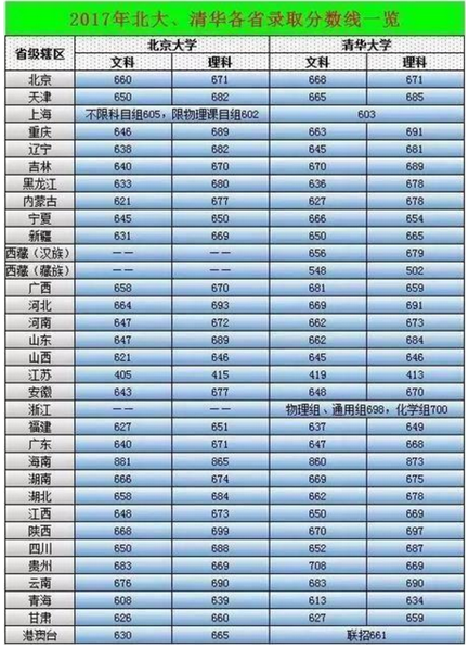 北京高考400分能上什么學校_北京400多分大學_北京高考400分能上的大學