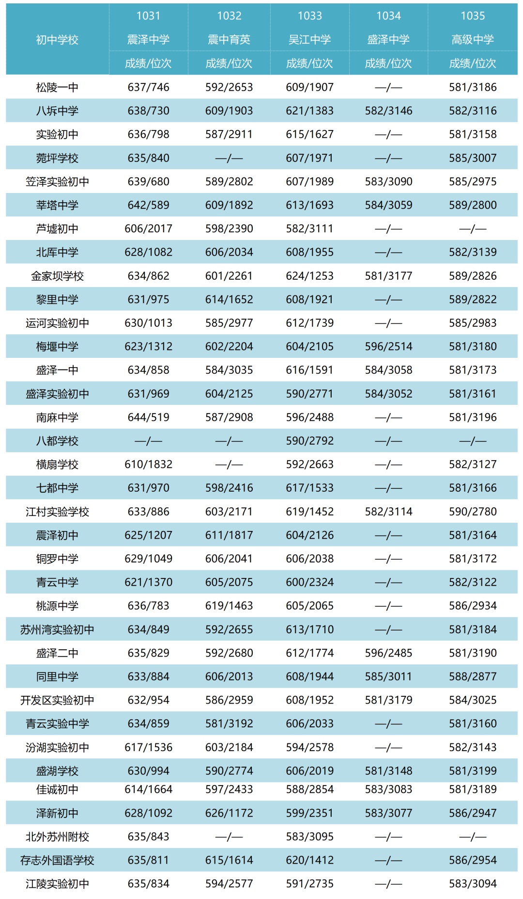中考高州分?jǐn)?shù)線_高州中學(xué)分?jǐn)?shù)線2021_高州中學(xué)分?jǐn)?shù)線