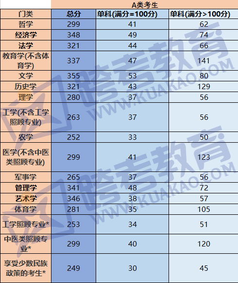 考研復(fù)試分?jǐn)?shù)上漲_分?jǐn)?shù)考研上漲復(fù)試會漲嗎_分?jǐn)?shù)考研上漲復(fù)試會怎么樣