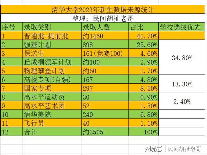 2023年蘭州財經大學研究生院錄取分數線_蘭州財經大學2020錄取位次_蘭州財經錄取分數線出爐