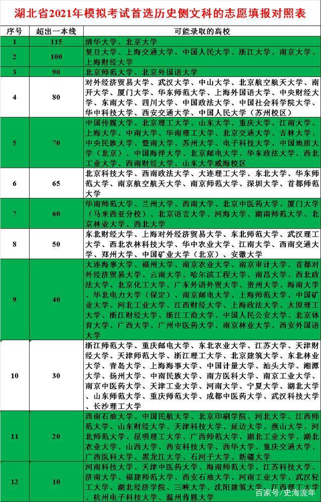 河南二本大學(xué)排名榜及錄取分?jǐn)?shù)線_河南二本排名及分?jǐn)?shù)線_錄取分?jǐn)?shù)榜河南二本排名線