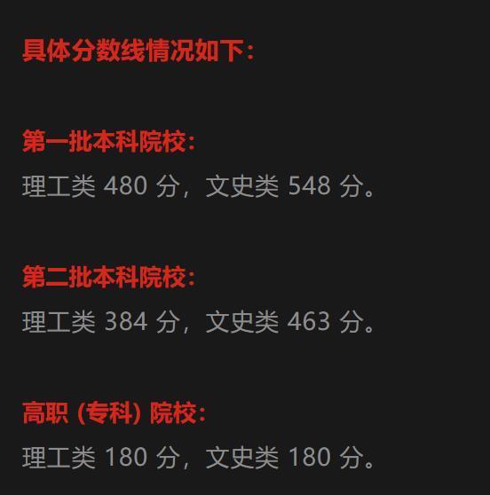 貴州省高考成績公布時間_貴州高考成績公布具體時間_貴州高考成績公布的時間