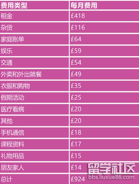 國外讀研費用多少_國外費用讀研究生多少錢_國外讀研究生費用