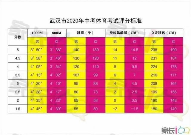 武漢財貿學校的錄取分_2023年武漢市財貿學校錄取分數線_武漢財貿高考班錄取分數線