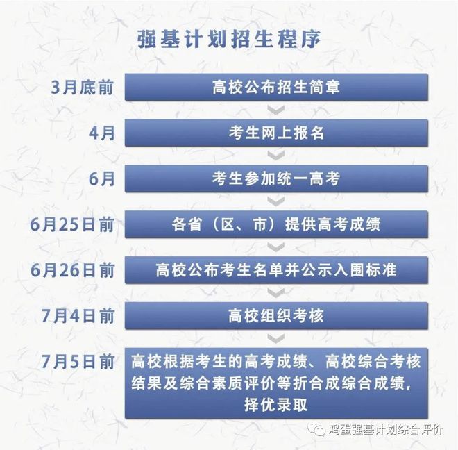 高考區別單招是什么意思_單招和高考的區別是什么_高考單招和高考有什么區別