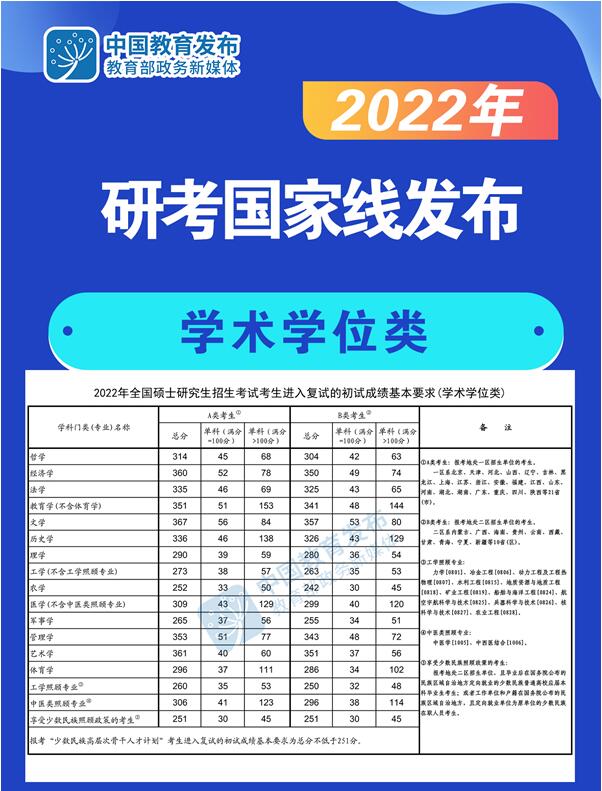 華北水利水電分?jǐn)?shù)線_華北水利水電高考分?jǐn)?shù)線_華北水利去年分?jǐn)?shù)線