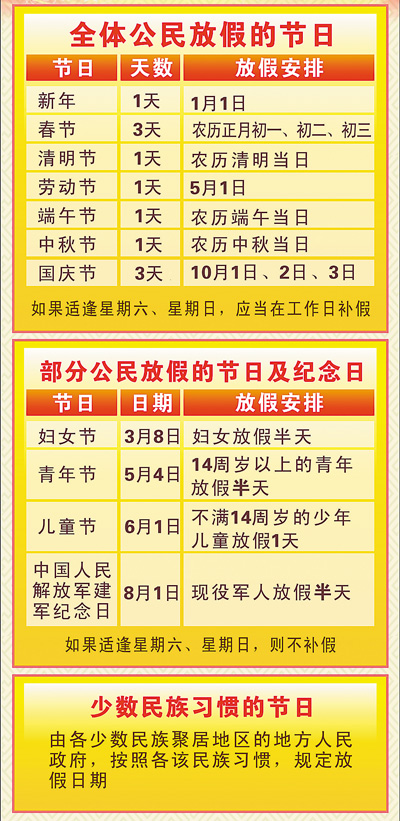 2024年元旦放幾天假 調休日期安排_元旦假日期調休安排放天假嗎_元旦調休與放假安排