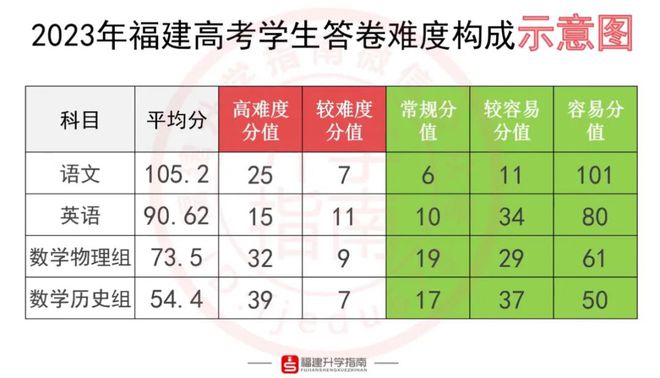 河北本科線2020年_預估河北2021年本科分_預計2024年河北省本科分數線