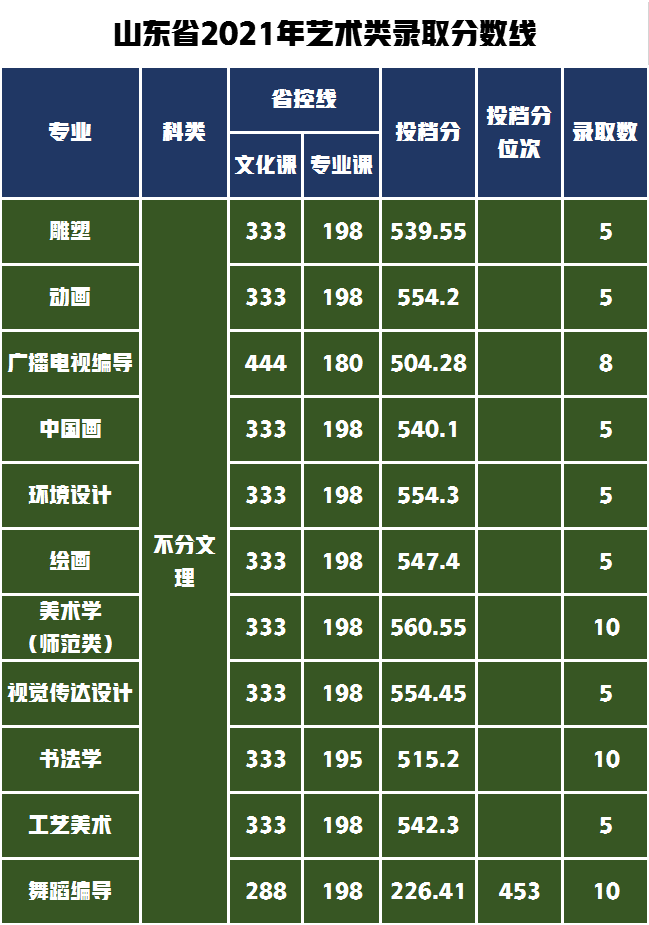合工大研究生院2021分數線_2023年合工大研究生院錄取分數線_合工大考研2020錄取分數線