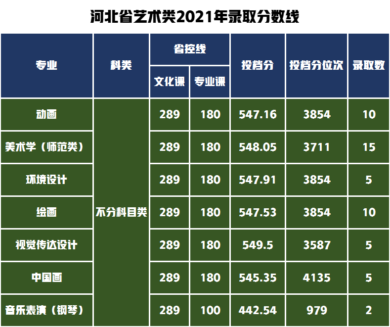合工大考研2020錄取分數線_2023年合工大研究生院錄取分數線_合工大研究生院2021分數線
