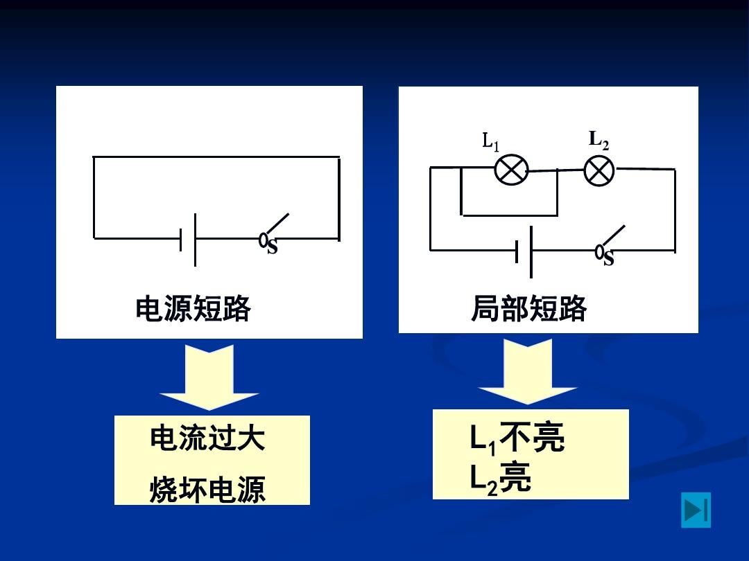 短路與斷路有何區別_短路區別斷路電路圖_短路和斷路的區別