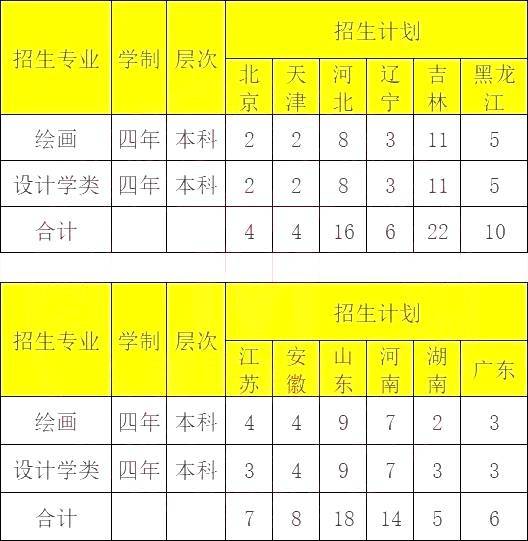 對口高職分數線_對口高考專業分數線_高考對口分數