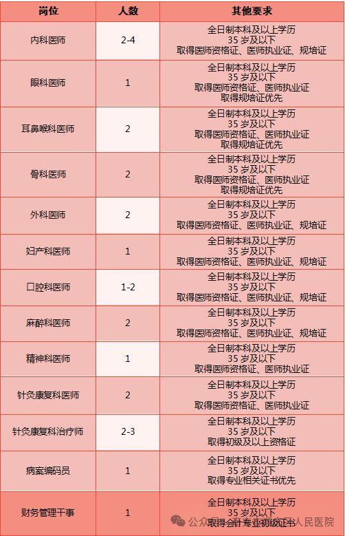織金縣事業(yè)單位招考_織金縣事業(yè)單位2021_2020年織金事業(yè)單位招考