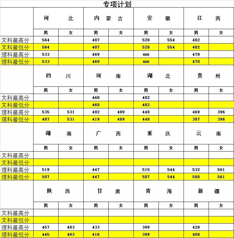 二本公安類大學分數線_二本公安大學排名錄取分數線_二本公安類院校分數線