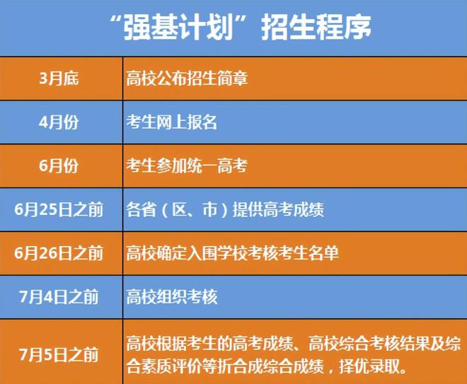 河南2024年高考分數線_21年高考河南分數線預測_2020年河南高考分數線
