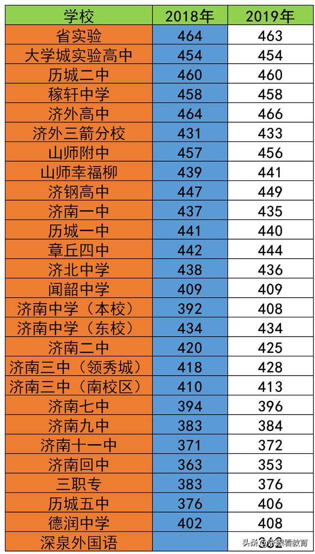 河南省高中教育階段招生信息服務平臺_河南省高中教育階段招生信息服務平臺_河南省高中教育階段招生信息服務平臺