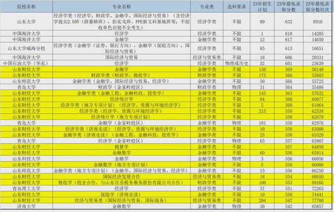 2020年廣東理工學院分數線_廣東理工學院分數線_2020廣東理工學院分數線