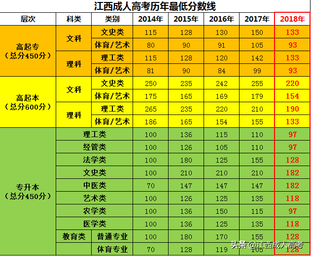上海考試教育網官網登錄_上海教育考試網_上海考試教育網登錄入口