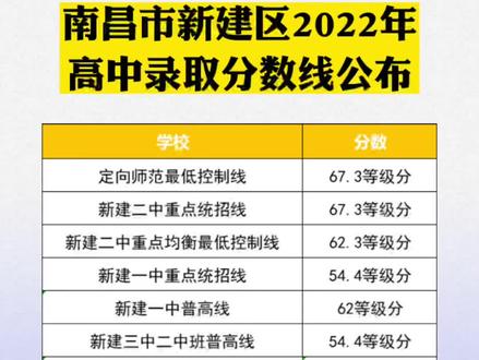 2021年濮陽市錄取分數線_2023年濮陽學校錄取分數線_濮陽錄取查詢