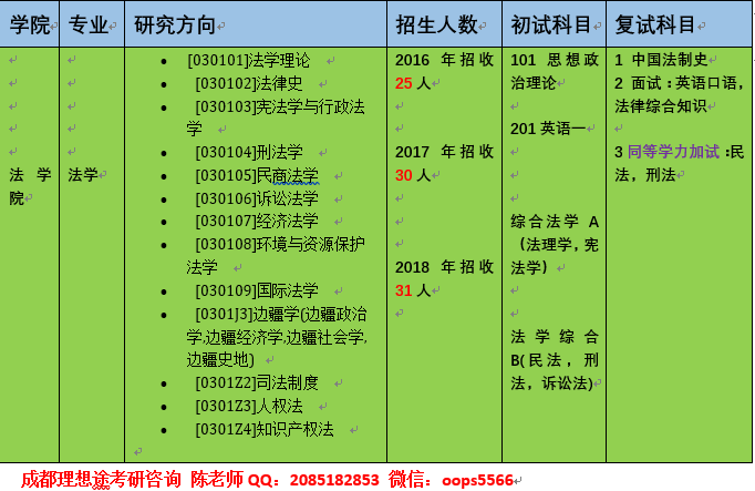 西華大學專科_2021西華大學有沒專科_?？莆魅A大學是一本嗎