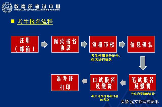 社會工作者職業水平考試報名表_社會工作者考試報名_社會工作者考試報名填寫