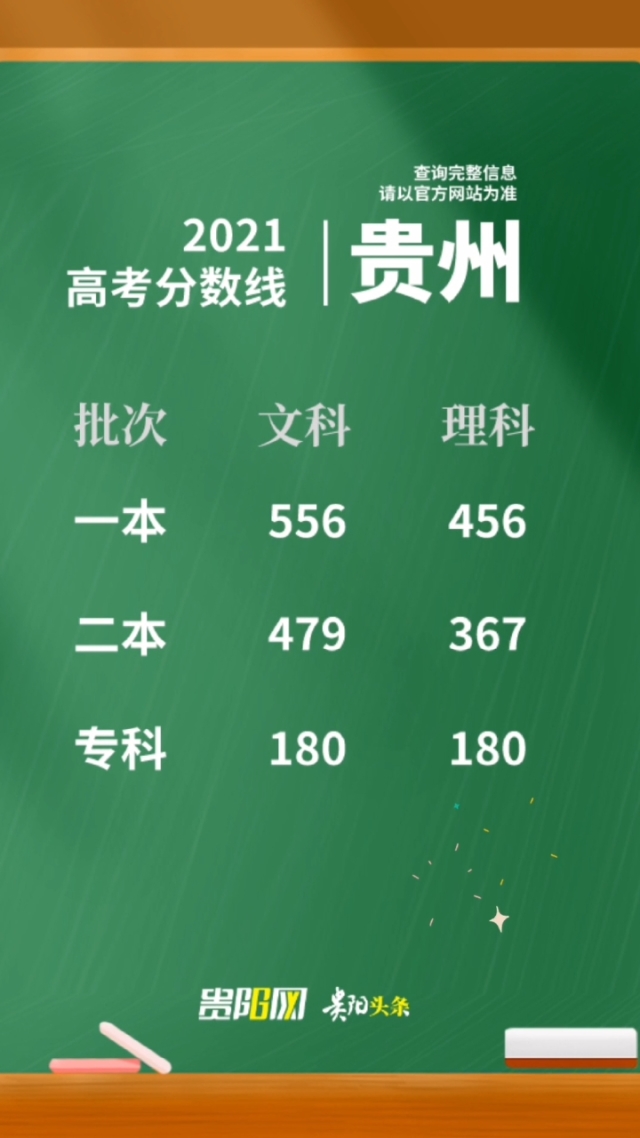 安徽省2021年二建考試時間_2024年安徽二建考試真題_安徽省2021年二建考試