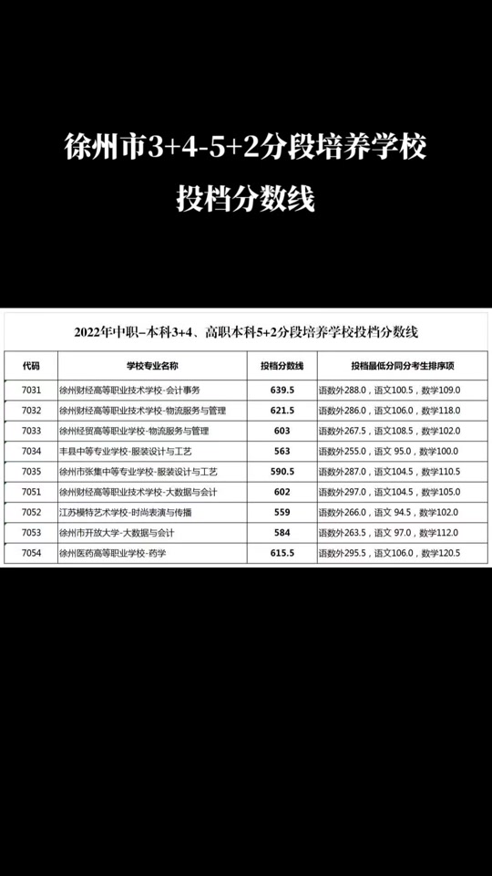哈爾濱劍橋學院錄取查詢_2024年哈爾濱劍橋學院錄取分數線_哈爾濱劍橋2020錄取分數線