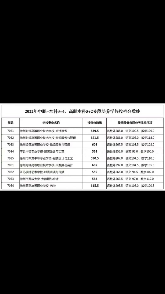 哈爾濱劍橋學院錄取查詢_哈爾濱劍橋2020錄取分數線_2024年哈爾濱劍橋學院錄取分數線