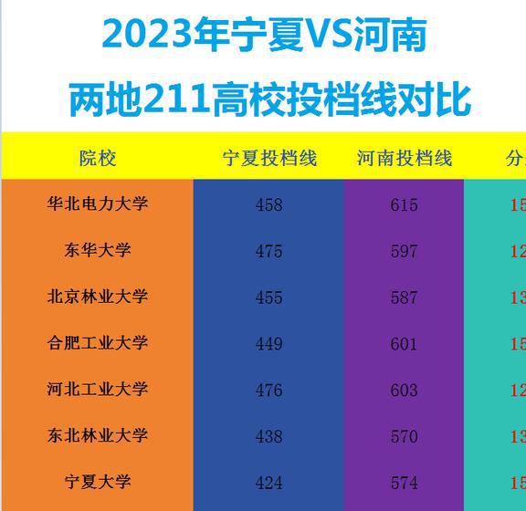 成都二本大學公辦有哪些_成都二本大學排名榜_成都的二本大學