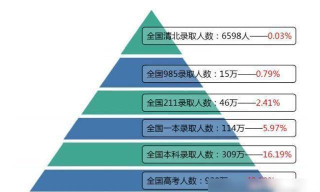 本二錄取結(jié)果什么時(shí)候出來(lái)_錄取結(jié)果還沒出來(lái)怎么辦_錄取結(jié)果出來(lái)了