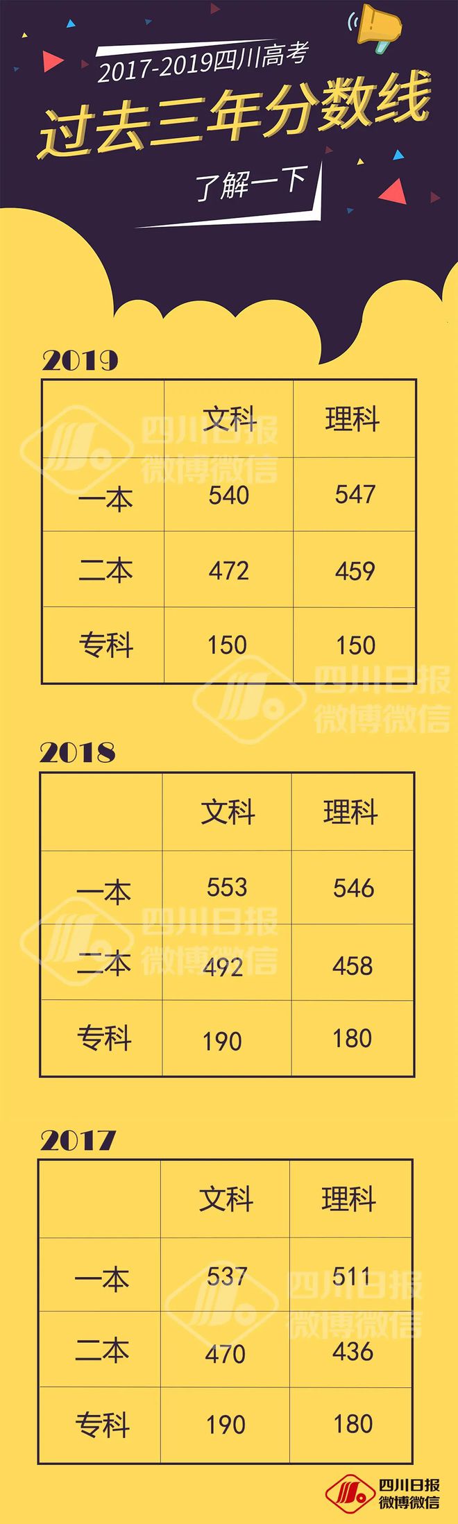 分數本科線能上本科不_分數本科線較低的省份有哪些_2024本科分數線