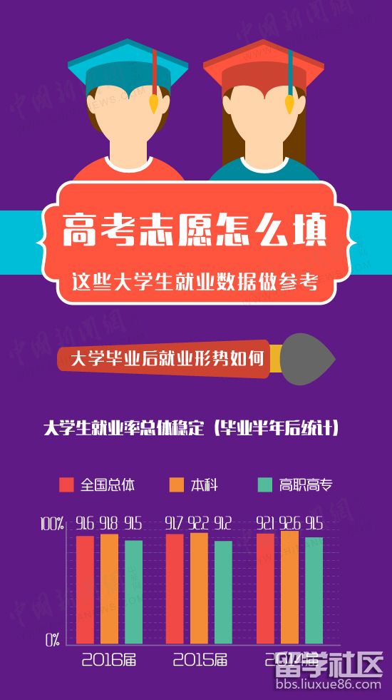 高考補(bǔ)報(bào)志愿流程_高考志愿填報(bào)補(bǔ)報(bào)_高考補(bǔ)報(bào)志愿
